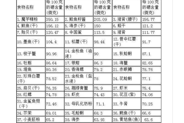 补硒的食物有哪些